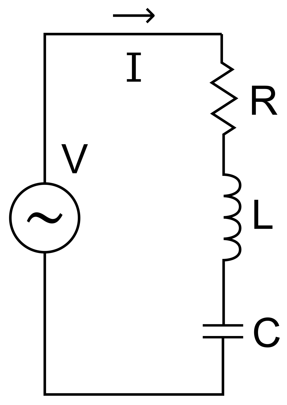 دائرة RLC على التوالي