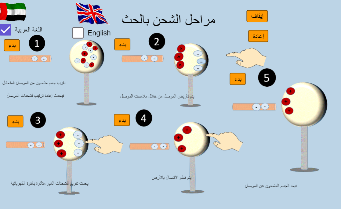 مراحل الشحن بالحث بخمس خطوات