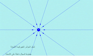 خطوط المجال الكهربائي