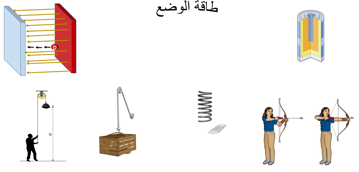 الطاقة وحفظها