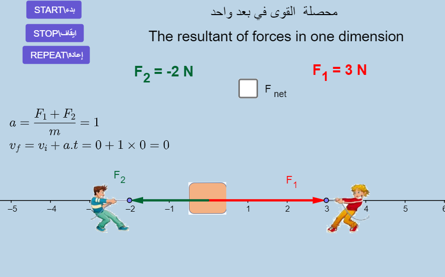 القوى في بعد واحد: محاكاة GeoGebra لمحصلة قوتين على صندوق