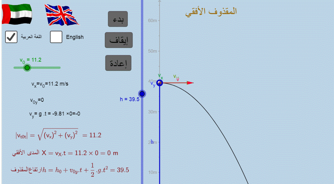 المقذوف الأفقي