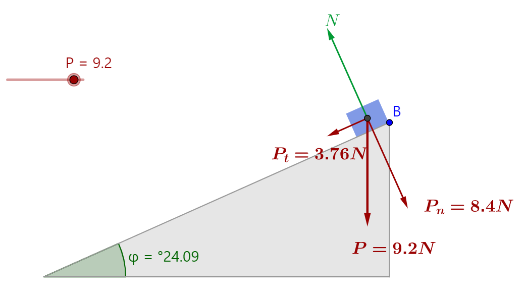 الحركة على مستوى مائل: محاكاة GeoGebra لمركّبتي الوزن والقوة العمودية