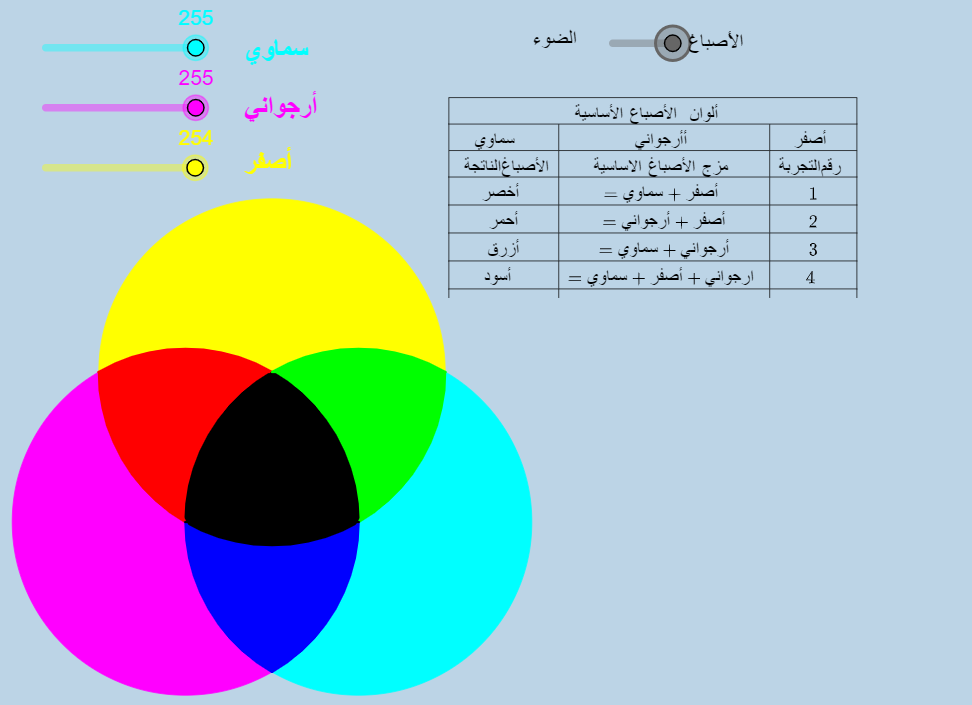 مزج الأصباغ والأضواء: ثلاث دوائر ملونة متداخلة
