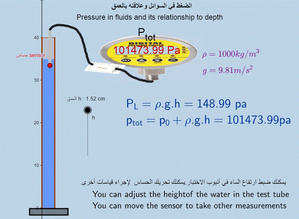 الضغط في السوائل وعلاقته بالعمق