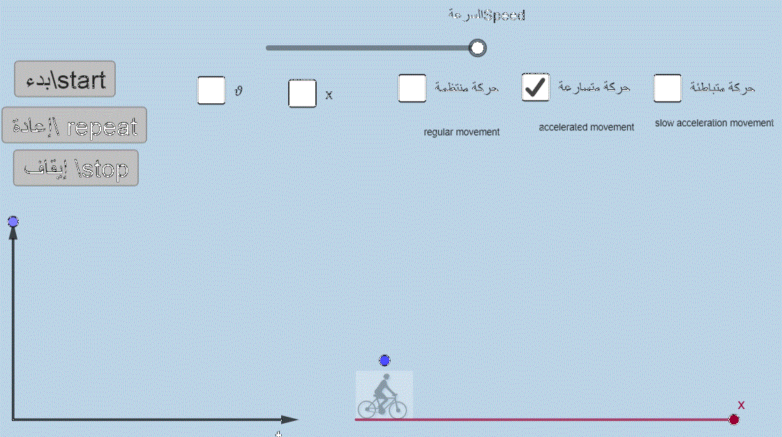 مخطط حركة نقطي لدراجة