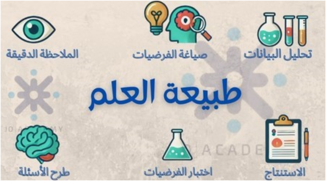 صورة طبيعة العلم: الملاحظة الدقيقة، صياغة الفرضيات، تحليل البيانات، اختبار الفرضيات، الاستنتاج، وطرح الأسئلة