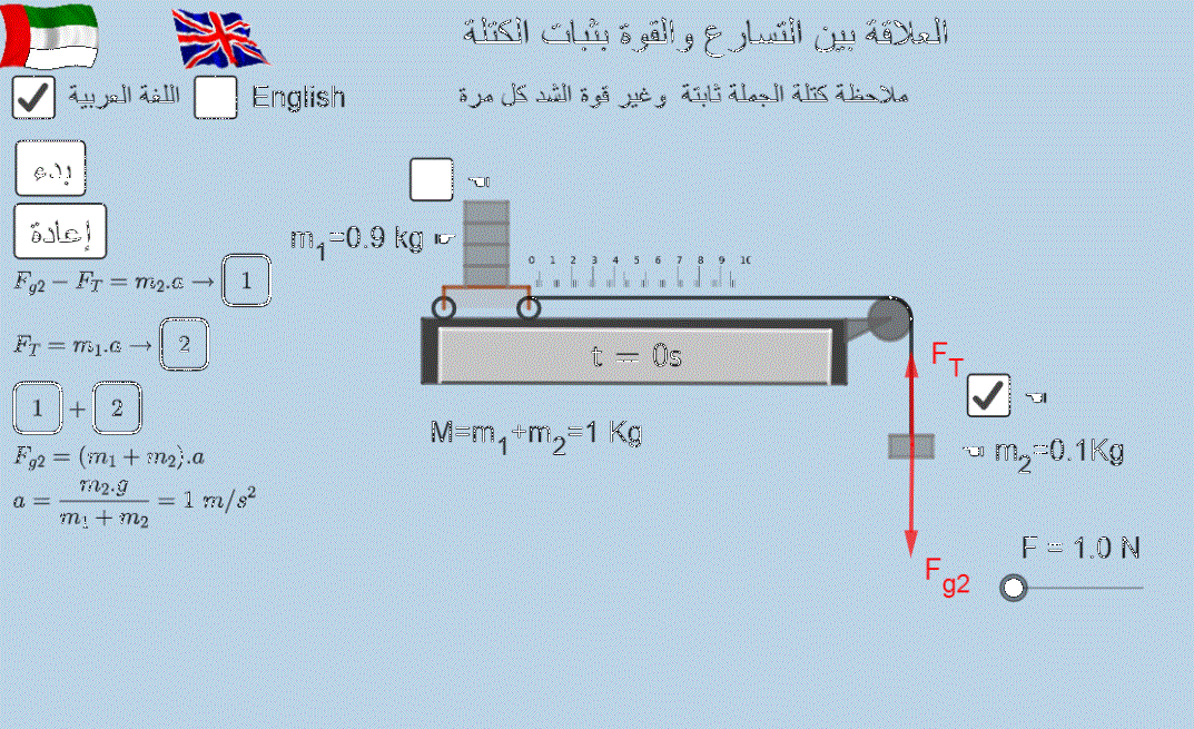 عربة وثقل معلّق وبكرة