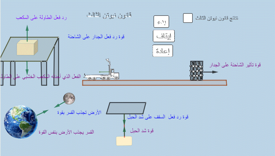 أزواج الفعل ورد الفعل