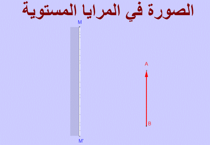 الصورة في المرايا المستوية: سهم أحمر أمام مرآة رأسية