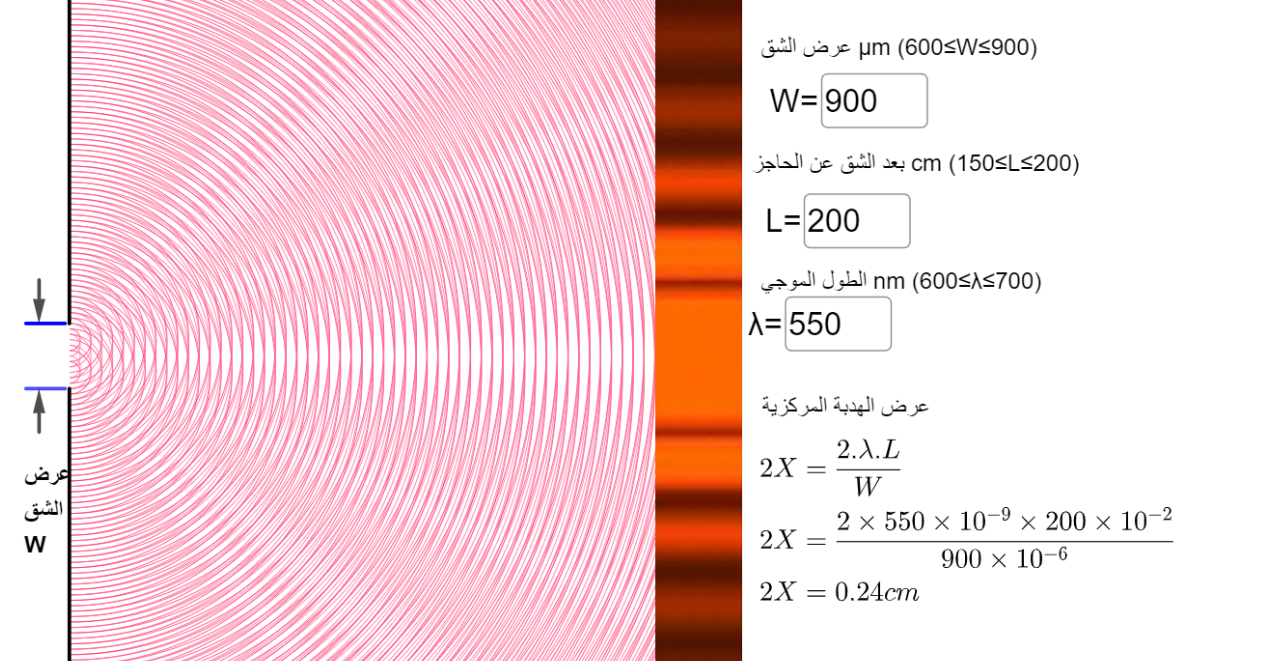 حيود الضوء من شق مفرد: موجات ثانوية وهدبة مركزية ساطعة