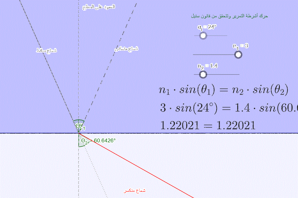قانون سنل: شعاع ساقط ومنكسر وزوايا ومعادلة
