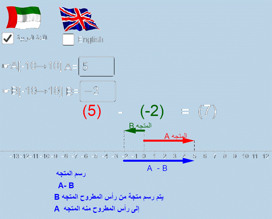 طرح متجهين في بعد واحد على خط الأعداد
