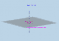 المجال المغناطيسي لتيار في سلك