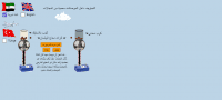 الموصلات المجوفة محمية