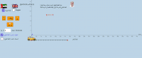 الحركة بسرعة ثابتة