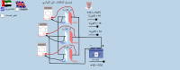 توصيل المكثفات على التوازي
