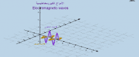 الأمواج الكهرومغناطيسية