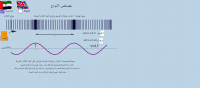 خصائص الأمواج