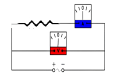 a resistor with an ammeter and a voltmeter