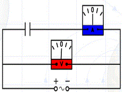 a capacitor with an ammeter and a voltmeter