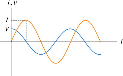 voltage and current of an inductor
