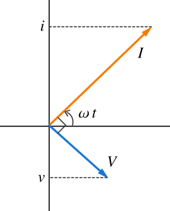phasors of a capacitor
