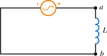 inductor in an AC circuit