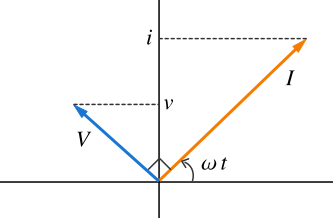 phasors of an inductor