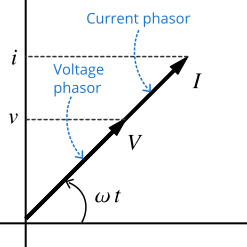 phasors of a resistor