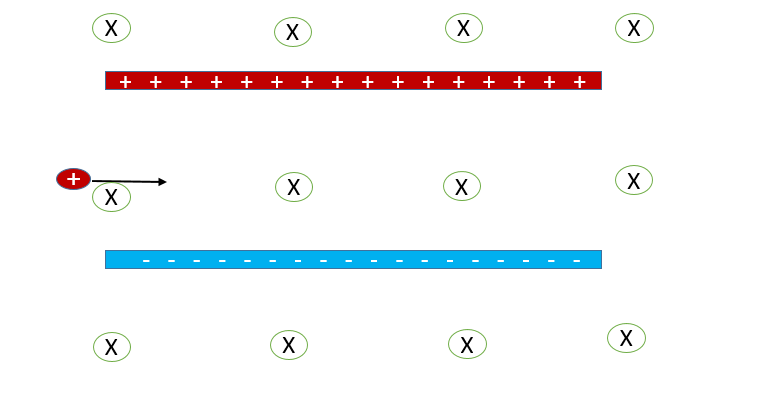 velocity selector