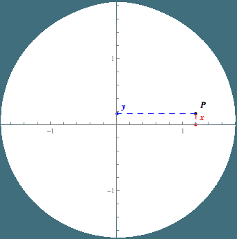Cartesian coordinates of a point