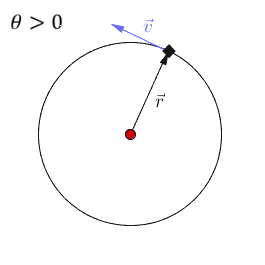 counter-clockwise rotation