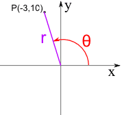 point in the second quadrant