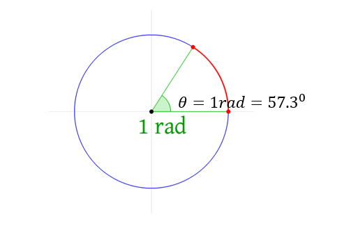 one radian