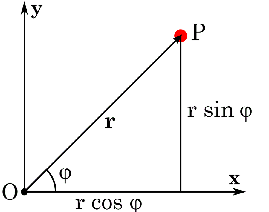right triangle linking polar and Cartesian coordinates