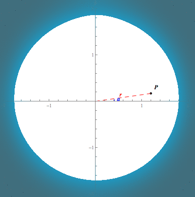 polar coordinates of a point
