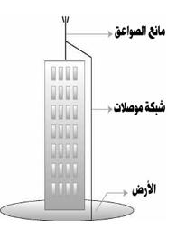 أرضي