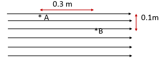 مجال منتظم وخطوطه أفقية والنقطتان A وB والمسافتان 0.3 م و0.1 م