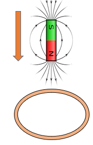 A: magnet toward loop
