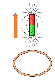 C: magnet away from loop