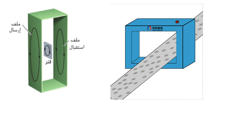 a metal detector