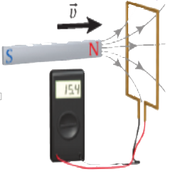 a north pole approaching a coil