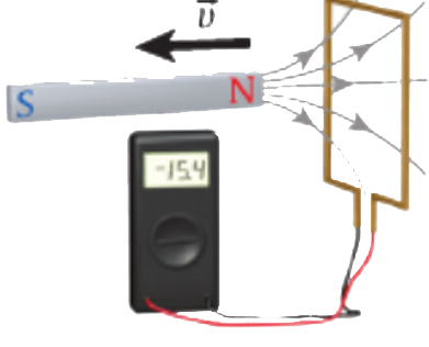 a north pole moving away from a coil