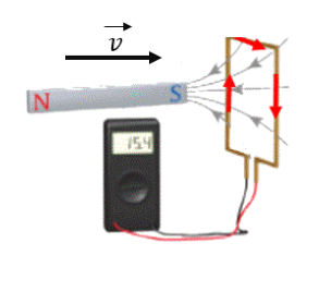 a south pole approaching a coil