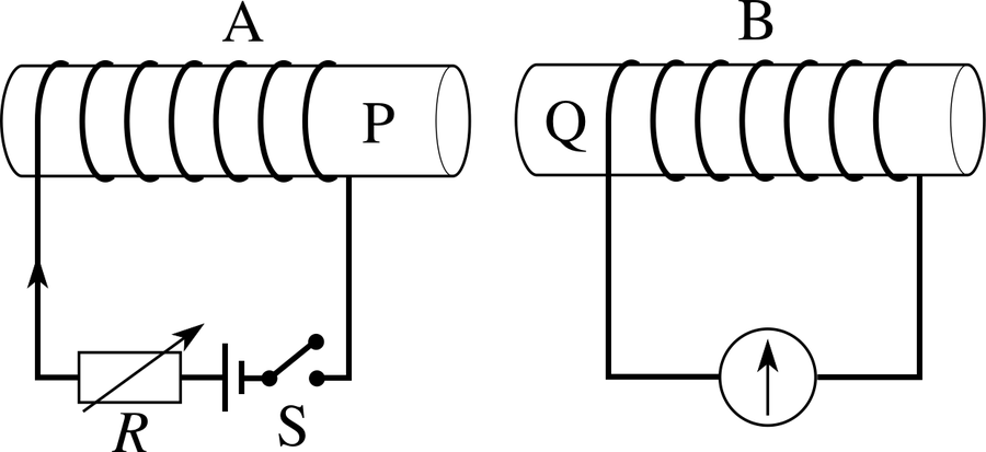 two coils A and B with a battery switch rheostat and galvanometer