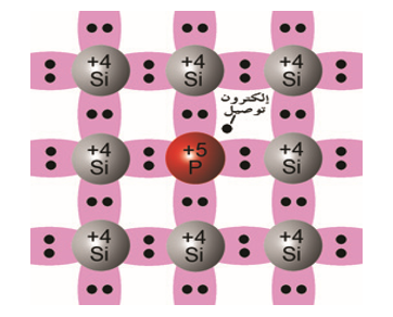 شبه موصل من النوع N