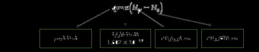قانون شحنة الجسم
