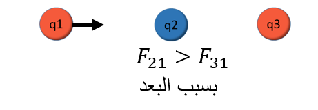 مقارنة القوتين