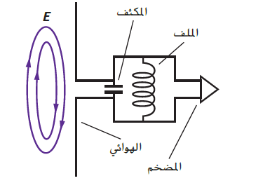 receiver circuit